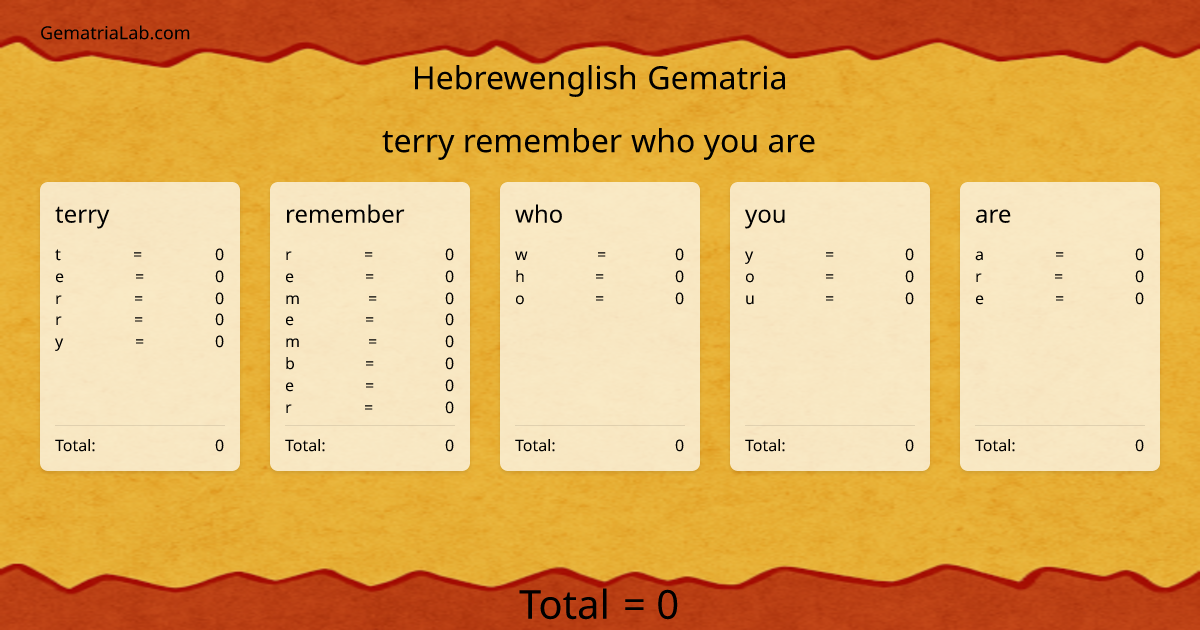 terry remember who you are in hebrewenglish Gematria